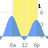 Jaluit Atoll SE Pass tide chart for Tuesday, April 1, 2025