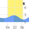 Jaluit Atoll SE Pass tide chart for Sunday, April 6, 2025