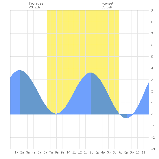 Jaluit Atoll SE Pass tide chart for Saturday, May 24, 2025