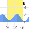 Jaluit Atoll SE Pass tide chart for Thursday, May 8, 2025