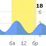 Jaluit Atoll SE Pass tide chart for Wednesday, June 18, 2025