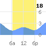 Jaluit Atoll SE Pass tide chart for Monday, August 18, 2025