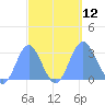 Jaluit Atoll SE Pass tide chart for Friday, September 12, 2025