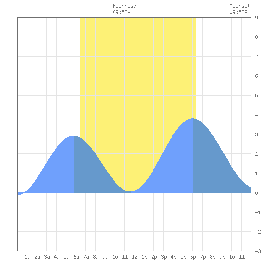 Jaluit Atoll SE Pass tide chart for Sunday, October 26, 2025