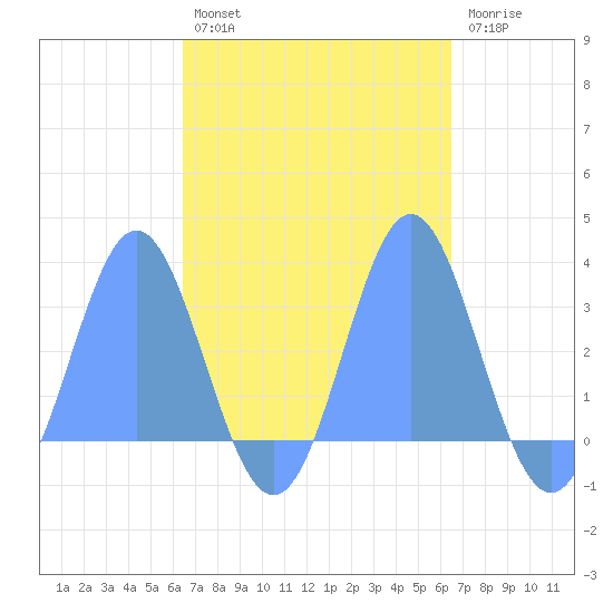 Jaluit Atoll SE Pass tide chart for Wednesday, October 8, 2025