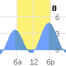 Jaluit Atoll SE Pass tide chart for Saturday, November 8, 2025