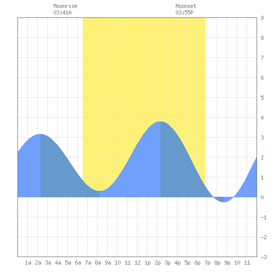 Jaluit Atoll SE Pass tide chart for Tuesday, April 14, 2026