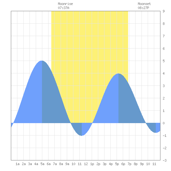 Jaluit Atoll SE Pass tide chart for Sunday, April 19, 2026