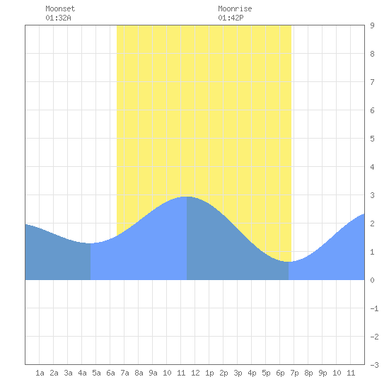 Jaluit Atoll SE Pass tide chart for Saturday, April 25, 2026