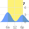 Jaluit Atoll SE Pass tide chart for Tuesday, April 7, 2026
