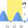 Jaluit Atoll SE Pass tide chart for Friday, May 15, 2026