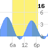 Jaluit Atoll SE Pass tide chart for Saturday, May 16, 2026