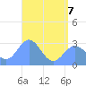 Jaluit Atoll SE Pass tide chart for Sunday, June 7, 2026