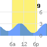 Jaluit Atoll SE Pass tide chart for Tuesday, June 9, 2026