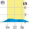 Jamaica Beach tide chart for Sunday, May 15, 2022