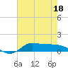 Jamaica Beach tide chart for Wednesday, May 18, 2022