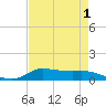 Jamaica Beach tide chart for Sunday, May 1, 2022
