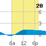 Jamaica Beach tide chart for Friday, May 20, 2022
