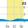Jamaica Beach tide chart for Monday, May 23, 2022