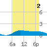 Jamaica Beach tide chart for Monday, May 2, 2022