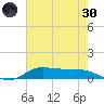 Jamaica Beach tide chart for Monday, May 30, 2022