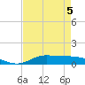 Jamaica Beach tide chart for Thursday, May 5, 2022