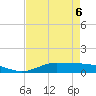 Jamaica Beach tide chart for Friday, May 6, 2022
