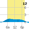 Jamaica Beach tide chart for Sunday, June 12, 2022