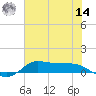 Jamaica Beach tide chart for Tuesday, June 14, 2022