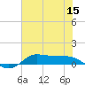 Jamaica Beach tide chart for Wednesday, June 15, 2022