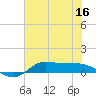 Jamaica Beach tide chart for Thursday, June 16, 2022