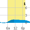 Jamaica Beach tide chart for Wednesday, June 1, 2022