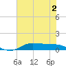 Jamaica Beach tide chart for Thursday, June 2, 2022