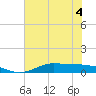 Jamaica Beach tide chart for Saturday, June 4, 2022