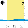 Jamaica Beach tide chart for Tuesday, June 7, 2022