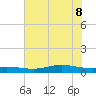 Jamaica Beach tide chart for Wednesday, June 8, 2022