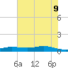 Jamaica Beach tide chart for Thursday, June 9, 2022