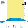 Jamaica Beach tide chart for Wednesday, July 13, 2022