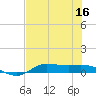 Jamaica Beach tide chart for Saturday, July 16, 2022