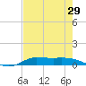 Jamaica Beach tide chart for Friday, July 29, 2022