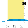 Jamaica Beach tide chart for Saturday, July 30, 2022