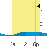 Jamaica Beach tide chart for Monday, July 4, 2022