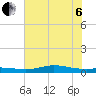 Jamaica Beach tide chart for Wednesday, July 6, 2022