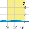 Jamaica Beach tide chart for Thursday, July 7, 2022