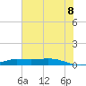 Jamaica Beach tide chart for Friday, July 8, 2022