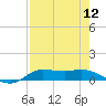 Jamaica Beach tide chart for Friday, August 12, 2022