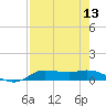 Jamaica Beach tide chart for Saturday, August 13, 2022