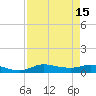 Jamaica Beach tide chart for Monday, August 15, 2022