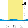 Jamaica Beach tide chart for Tuesday, August 16, 2022