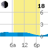 Jamaica Beach tide chart for Thursday, August 18, 2022